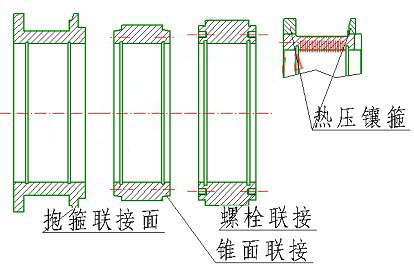  制粒機環模安裝方式有哪幾種？