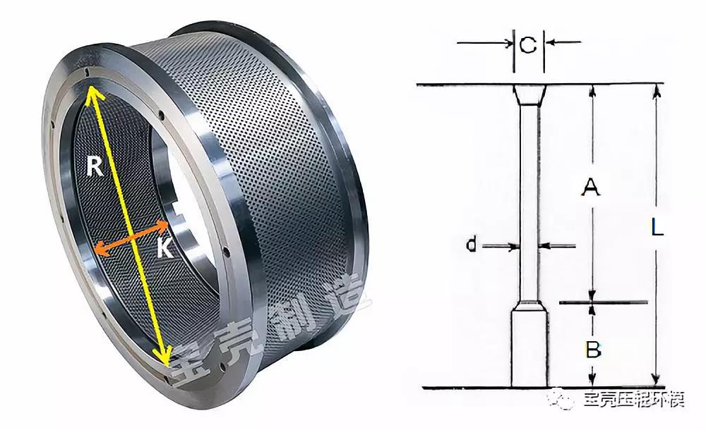 顆粒機環模模具專業術語集錦