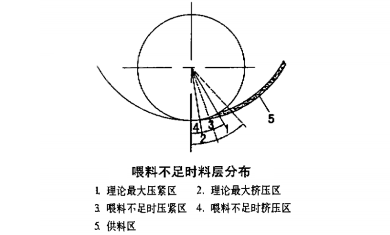 顆粒機制粒