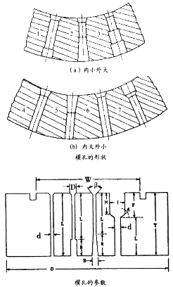 顆粒機環模