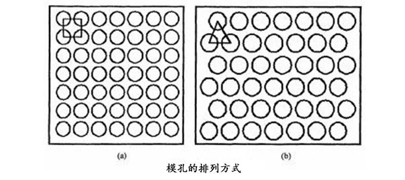 顆粒機環模