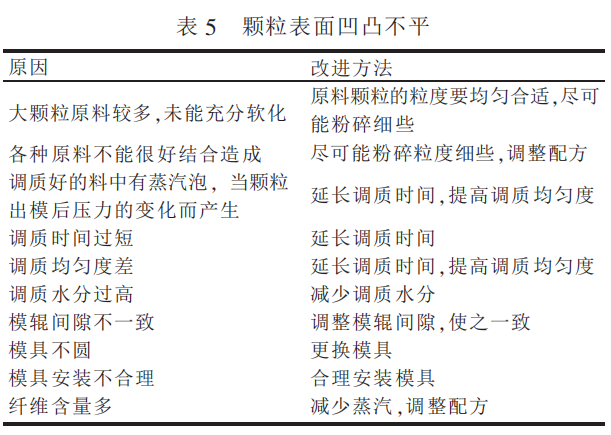 顆粒飼料