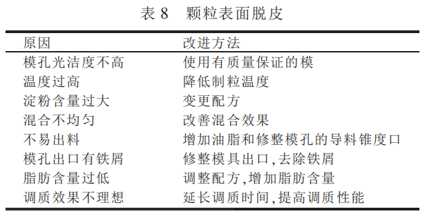 顆粒飼料