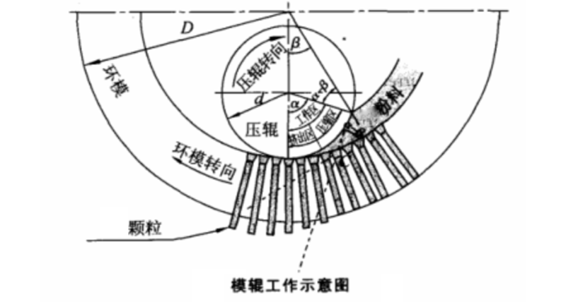 顆粒機環模