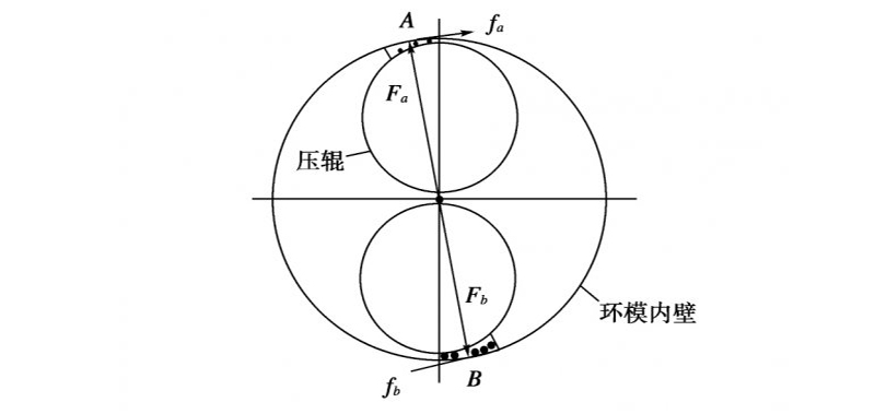 顆粒機環模