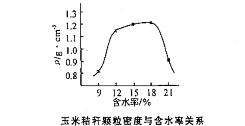 生物質顆粒