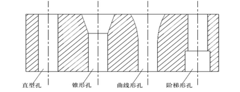 顆粒機環模模孔