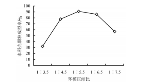 環模壓縮比