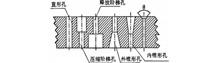 顆粒機環模模孔