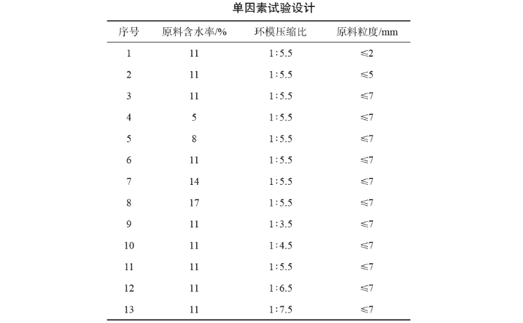 稻殼顆粒