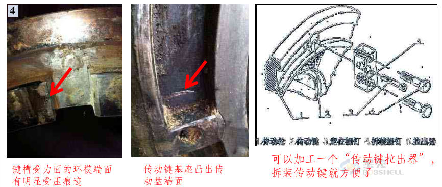 顆粒機環模開裂