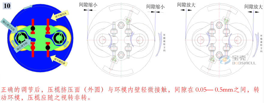 顆粒機環模開裂